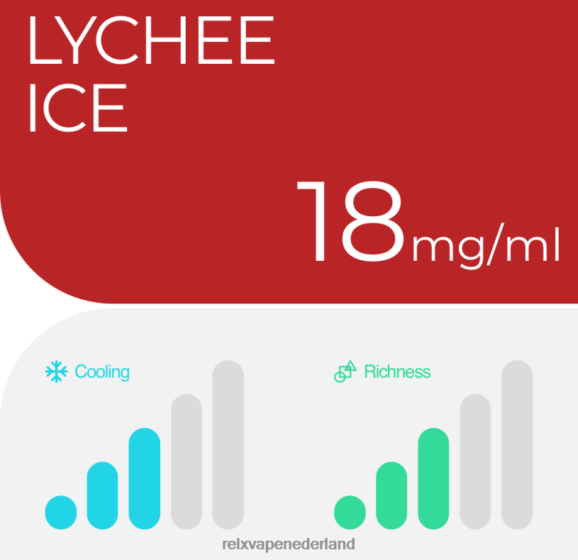 RELX pod pro - 2 pods lychee-ijs PHRB6 RELX Vapes Review