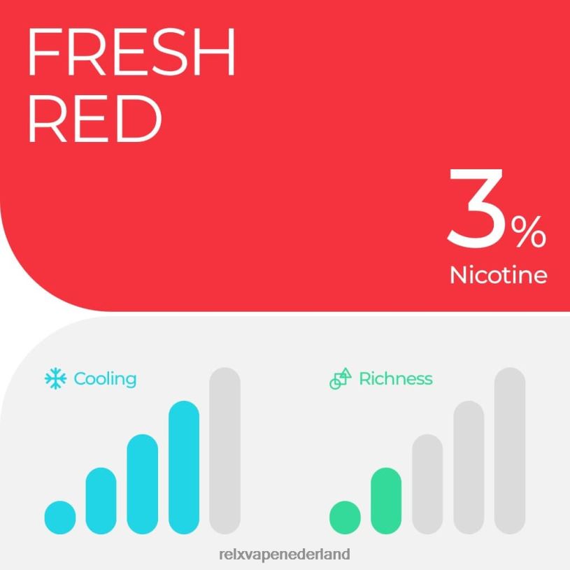 RELX pod pro - 2 pods watermeloen ijs PHRB7 RELX Vape Shop
